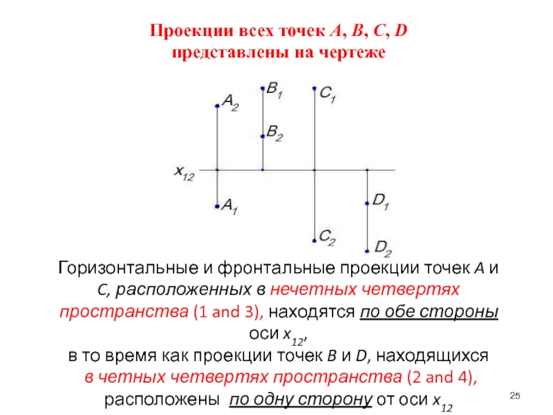 Чертеж точки расположенной в 1 четверти