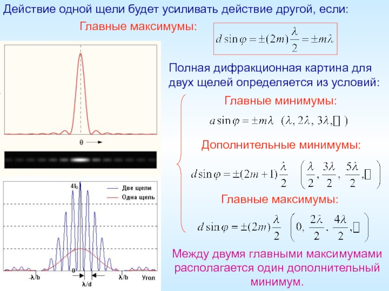 Эта характеристика дифракционной решетки влияет на получаемую интерференционную картину