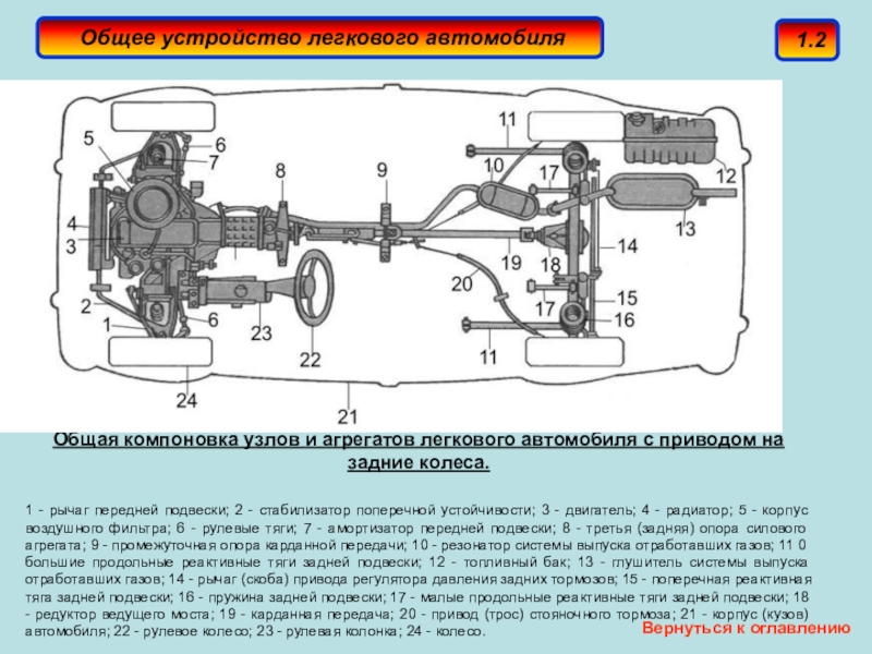 Устройство автомобиля для чайников в картинках