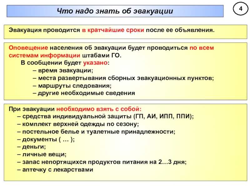 Эвакуация населения обж 9 класс конспект