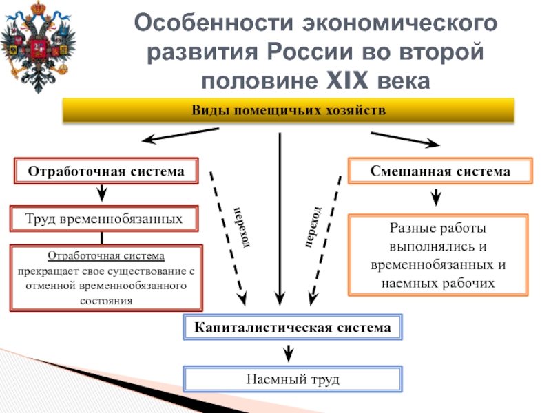 В эксперименте исследователь во время процесса отображенного на рисунке определял состав форменных