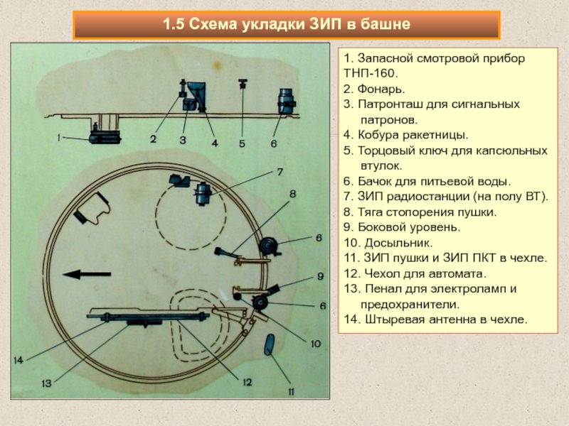 Схема укладки бмп 2