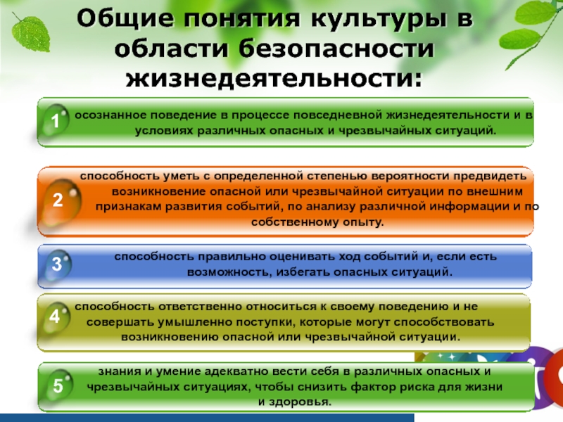 Презентация по обж 8 класс здоровый образ жизни