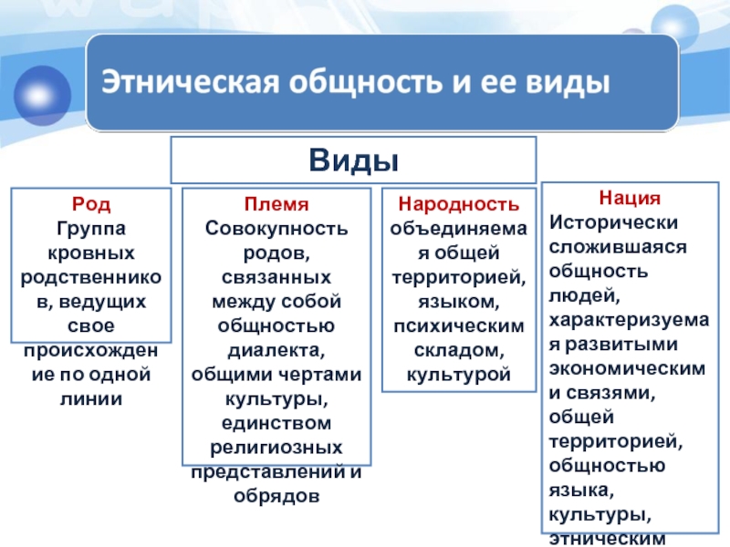 Презентация этнические общности 11 класс профильный уровень