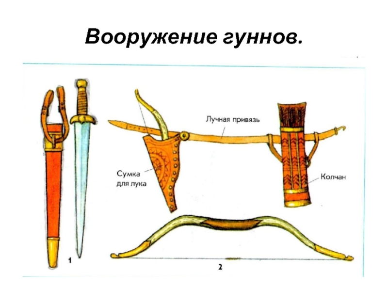 Общественное устройство гуннов схема