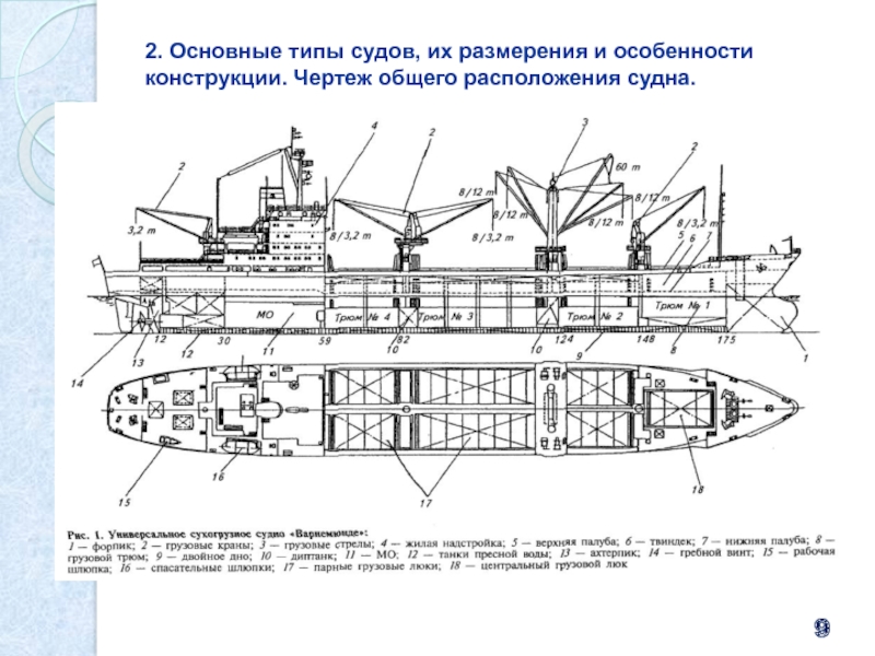 Содержание судна