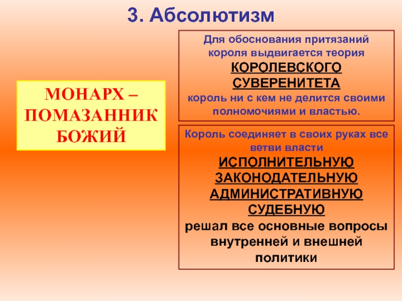 Усиление королевской власти в 16 17 вв абсолютизм в европе презентация