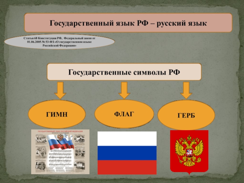 Схема правления рф