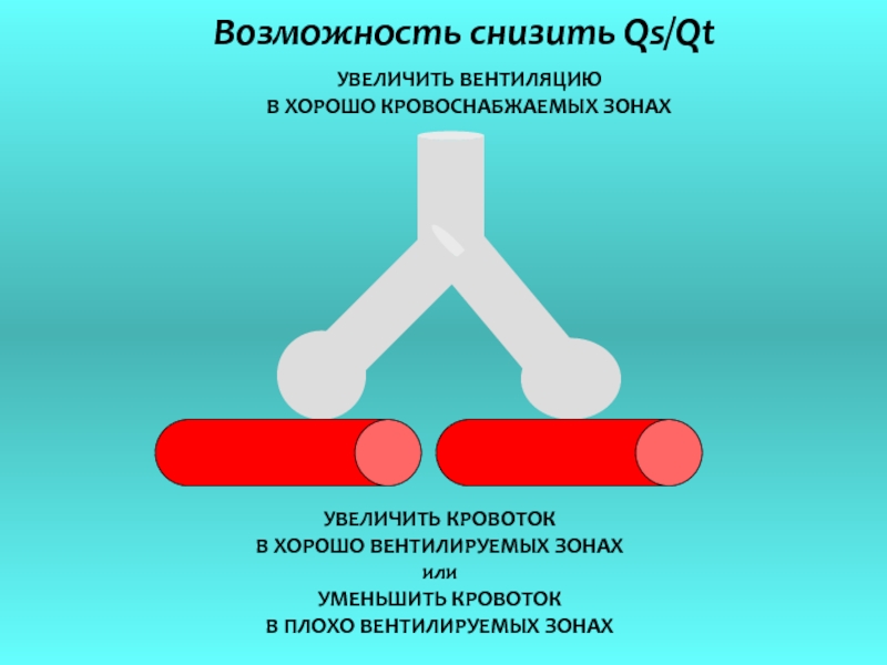 Снизить возможность. Факторы увеличивающие вентиляцию. Снижена способность коартикуляции