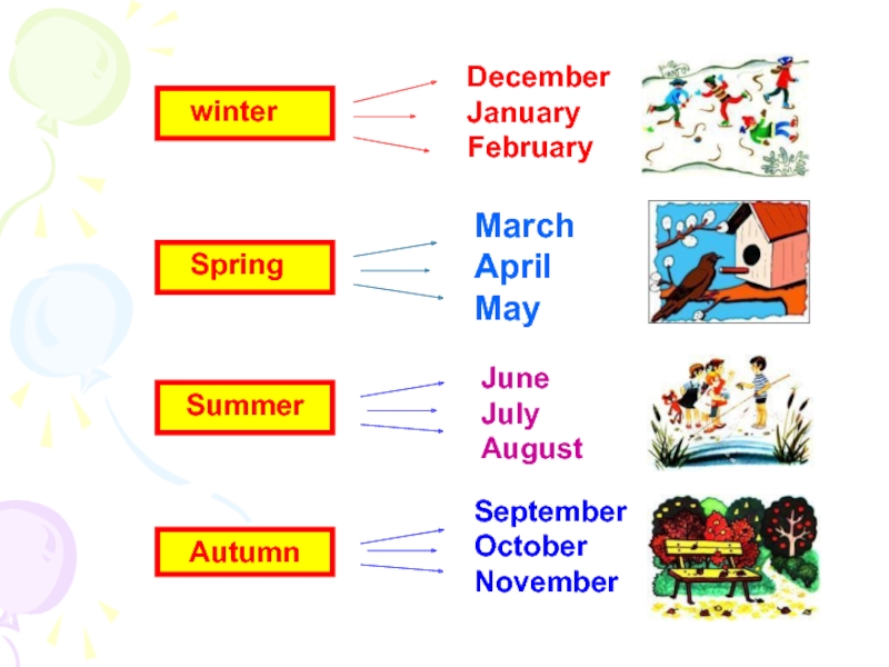 August is warm than october. January February March April May June July August September October November December. January February March April May June. January, February, March, April, May, June, July, September, October, November, December. January February March.