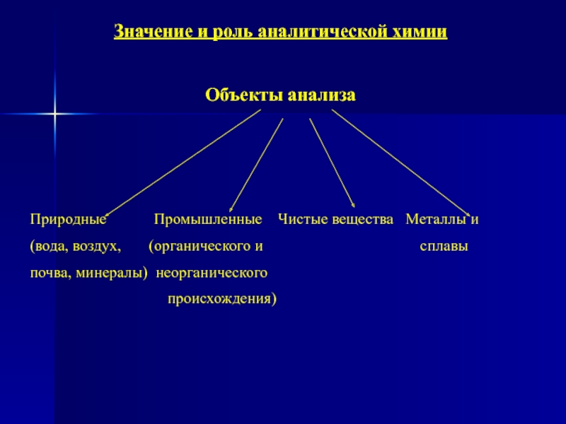 Аналитическая химия