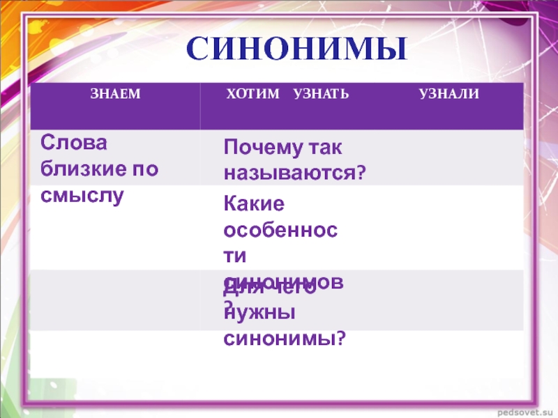 Нужный синоним. Синонимы к слову узнать. Для чего нужны синонимы. Для чего нужны синонимы 2 класс. Особенности синоним.