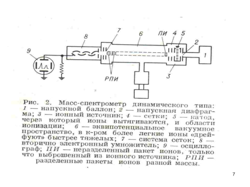 Масс спектрометрия схема