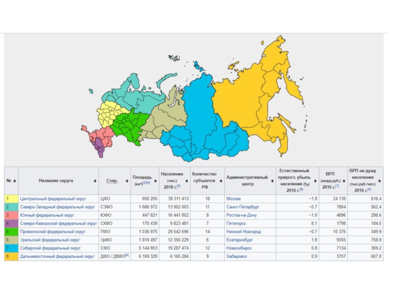 Общая площадь района россии