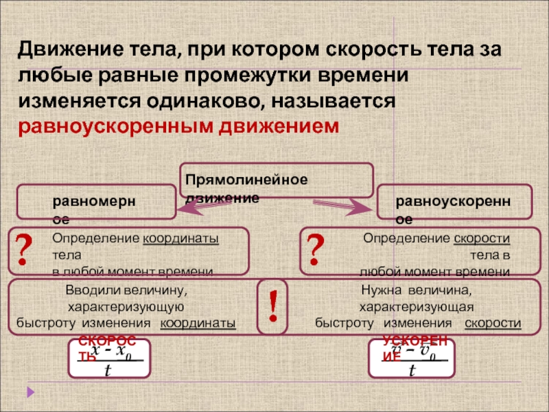 Изменяется одинаково