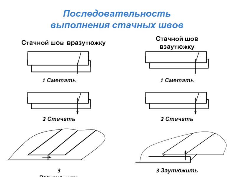 Стачной шов взаутюжку схема