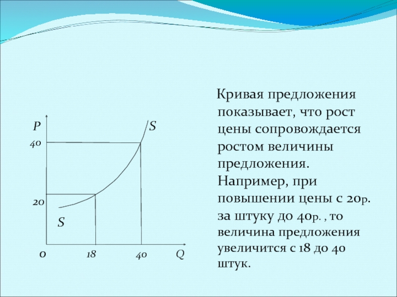 Кривая предложения на рынке. Кривая предложения. Кривая предложения показывает. Кривая рыночного предложения. Рост величины предложения.