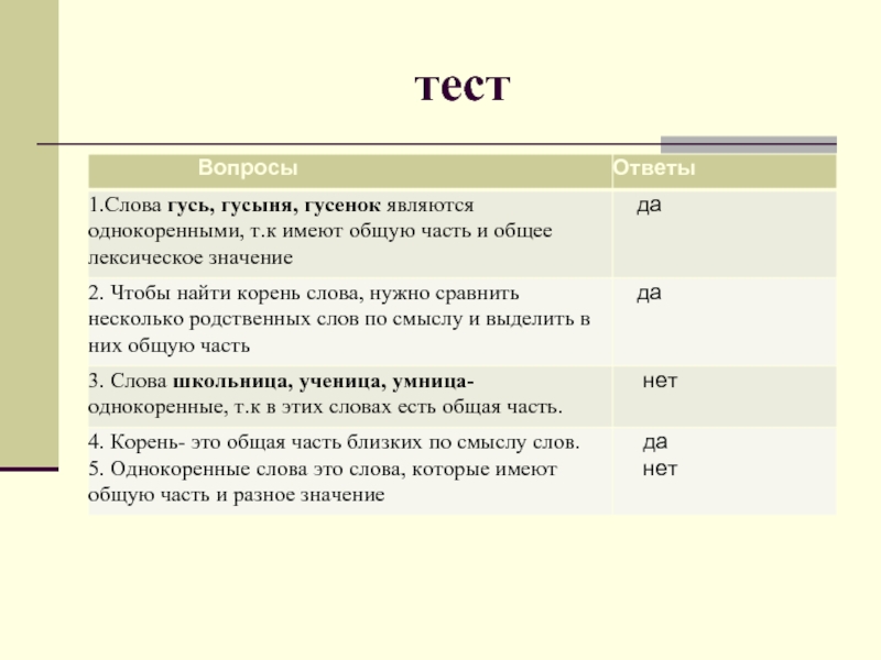 Тест по word с ответами. Однокоренные слова тест. Тест текст. Гусь найти однокоренные слова. Гусь однокоренные слова.