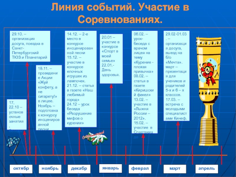 Участвовать в событии. Линия событий. Событийные линии. Линия жизни события.