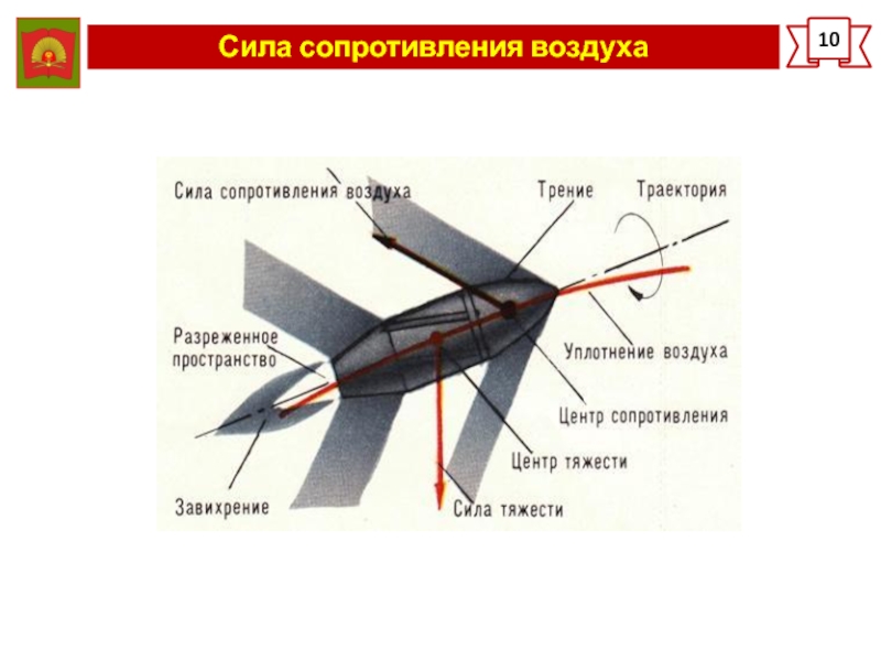 Энергия сопротивления воздуха. Сила сопротивления воздуха автомобиля формула. Сила сопротивления воздуха самолета. Сила сопротивления воздуха рисунок. Сила сопротивления воздуха обозначение.