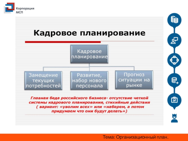 Организационный план персонал