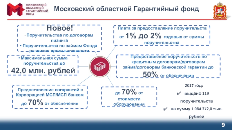 Московский областной гарантийный фонд