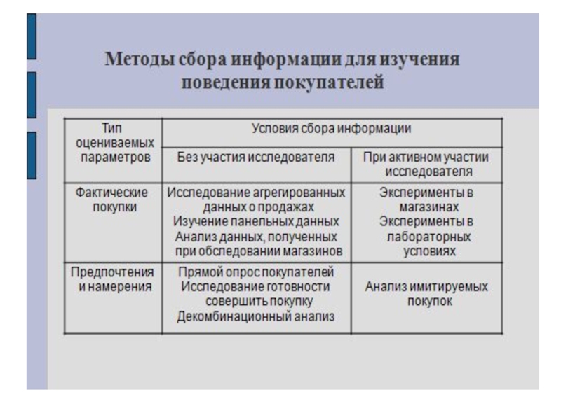 Методики определения стоимости. Этапы методики расчета цен.. Сбор информации для определения стоимости предприятия. Анализ имитируемых покупок. Методы определения Нижнего отдела и их характеристики.