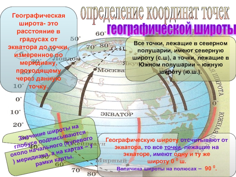 Какие страны проходят 10 северной широты