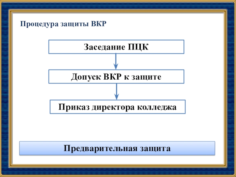 Процедура защиты проекта это