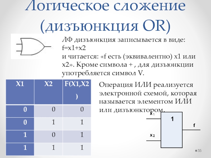 Логическая схема дизъюнкции