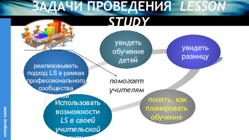 Презентация лессон стади в школе