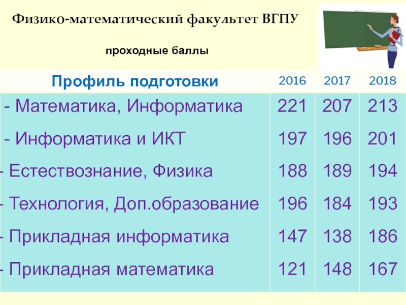 ВГПУ :: Учебно-методическое управление :: Перечень ООП и …