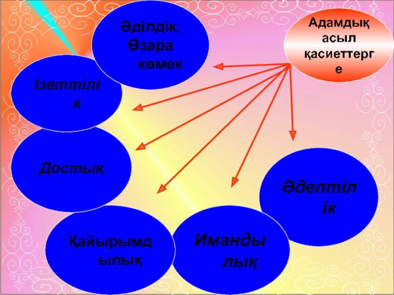 Тіл тазалығы презентация