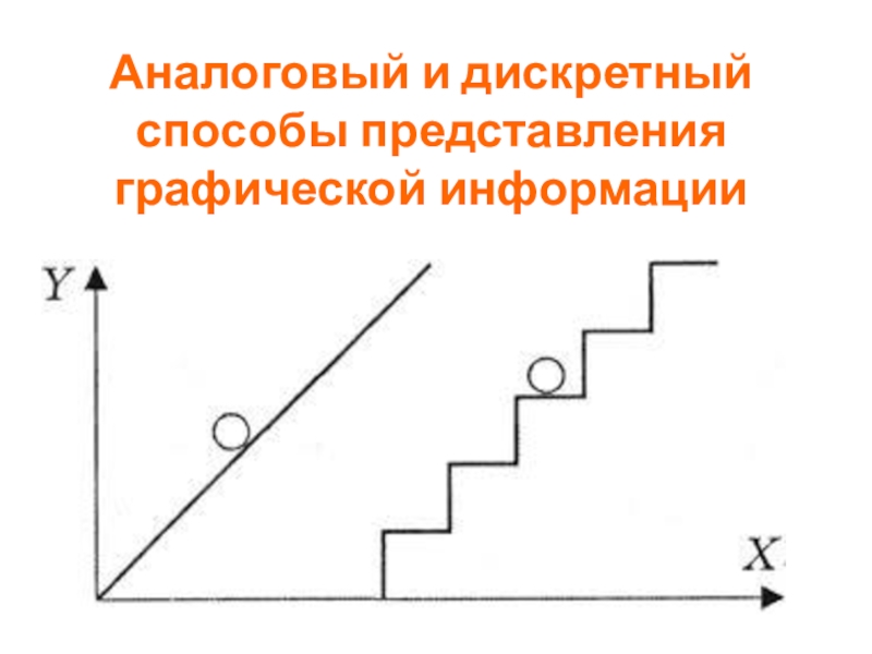 Примеры аналогового представления графической информации