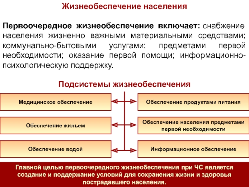 План первоочередного жизнеобеспечения населения