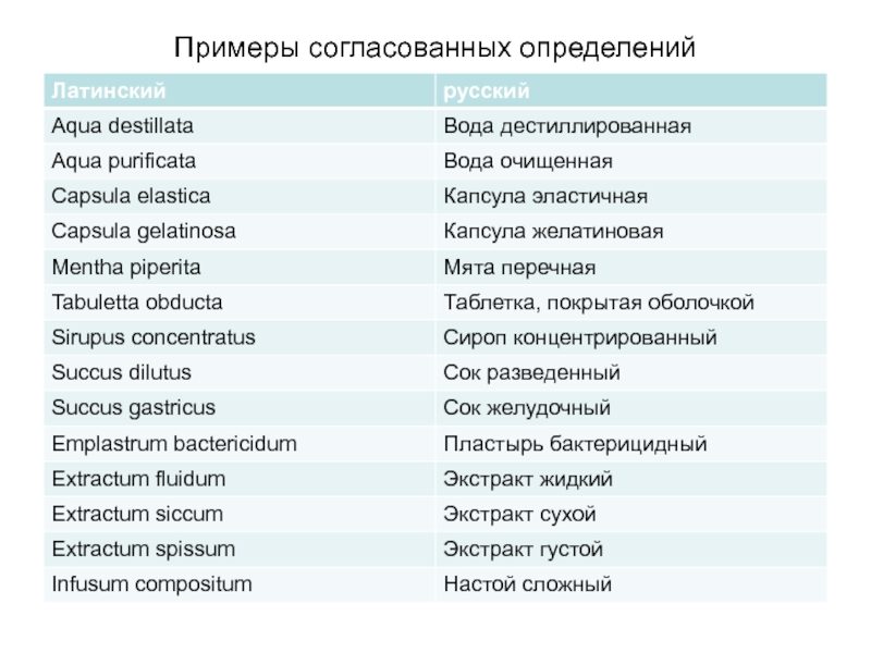 Латынь словарные формы