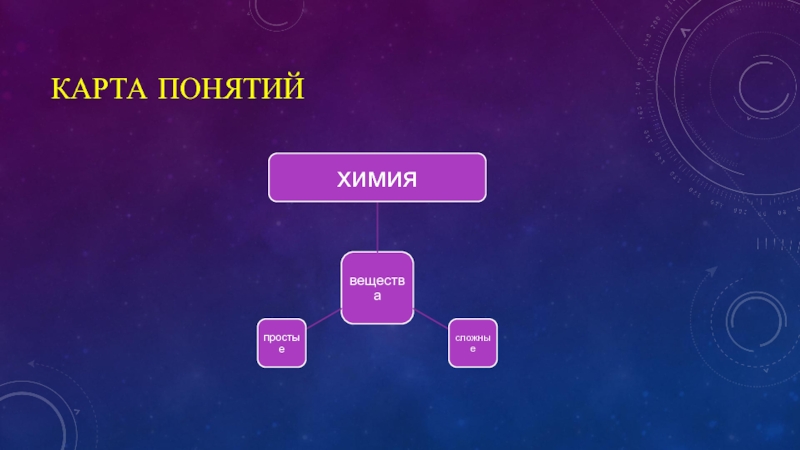 Карта термин. Карта понятий. Карта понятий химия. Карта концепций. Карты понятий на уроках химии.