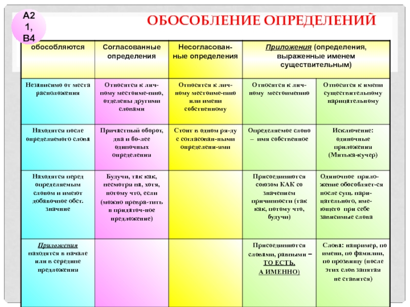 Приложение презентация 8 класс русский язык