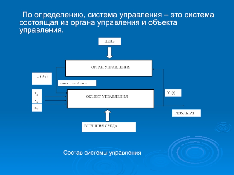 Органы управления это. Система управления. Органы управления. Объект управления в системе управления это.