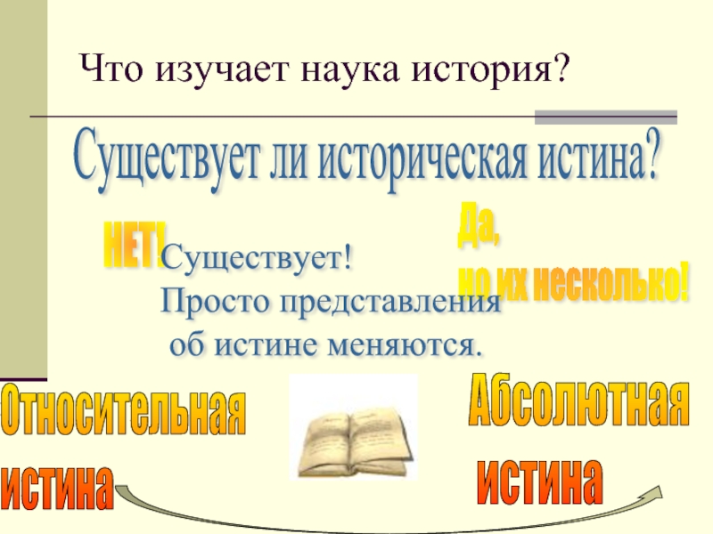 История это наука. История это наука изучающая. Что изучает наука. Что изучает историческая наука.