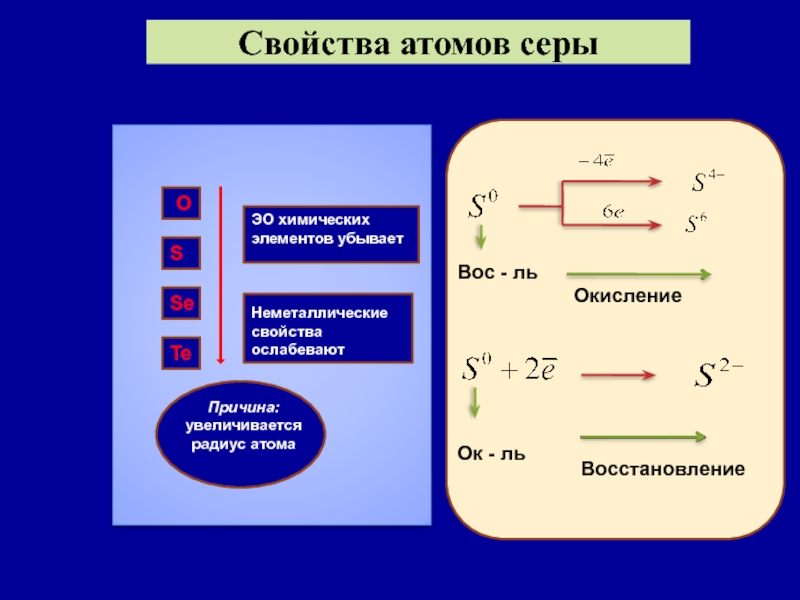 Характеристика атома серы по плану