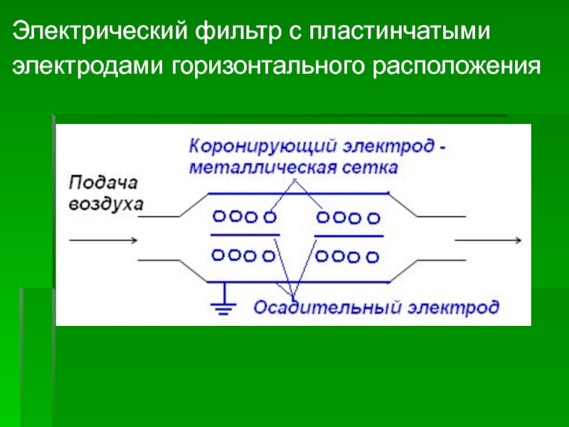 Электростатический фильтр схема