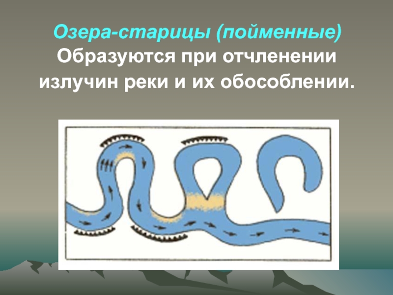 Как образуются озера. Образование старицы озера. Старицы образуются. Старицы озера образуются. Озёра старицы примеры.