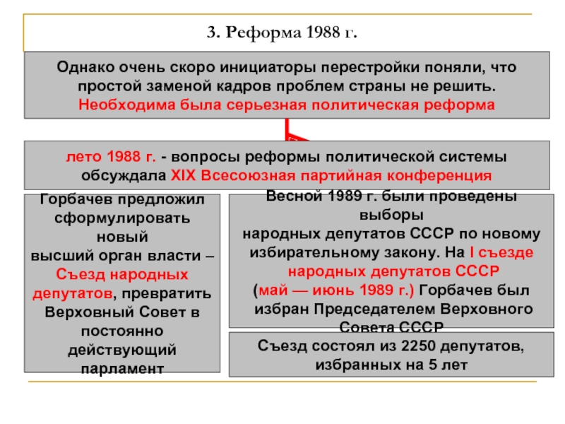 Реформа политической системы 10 класс презентация торкунов