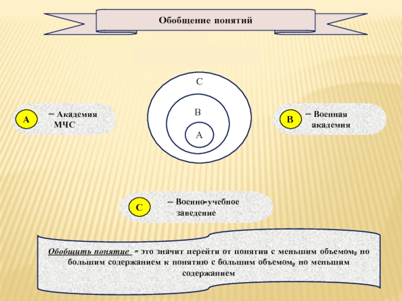 Обобщающее понятие это