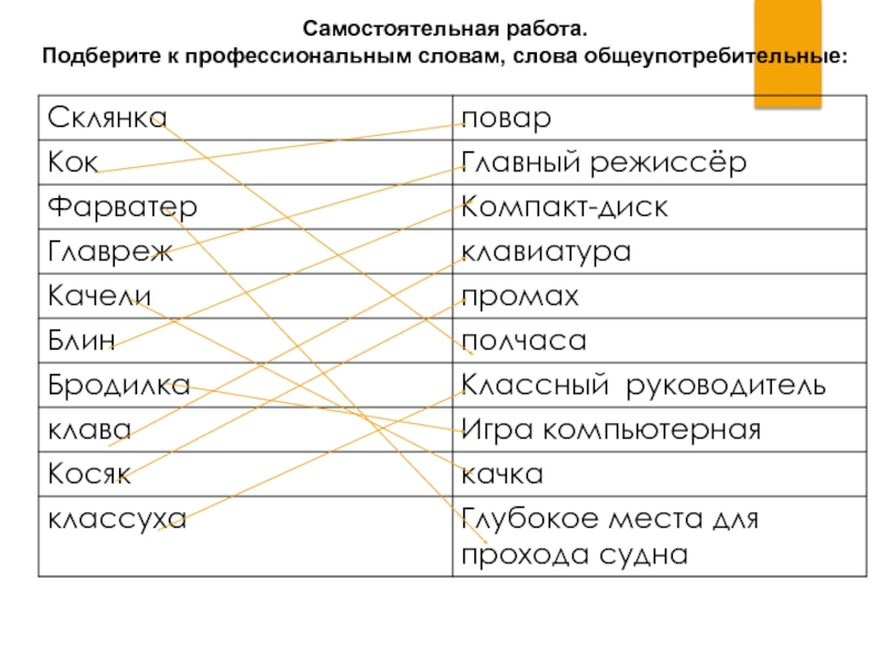 6 класс общеупотребительные слова презентация