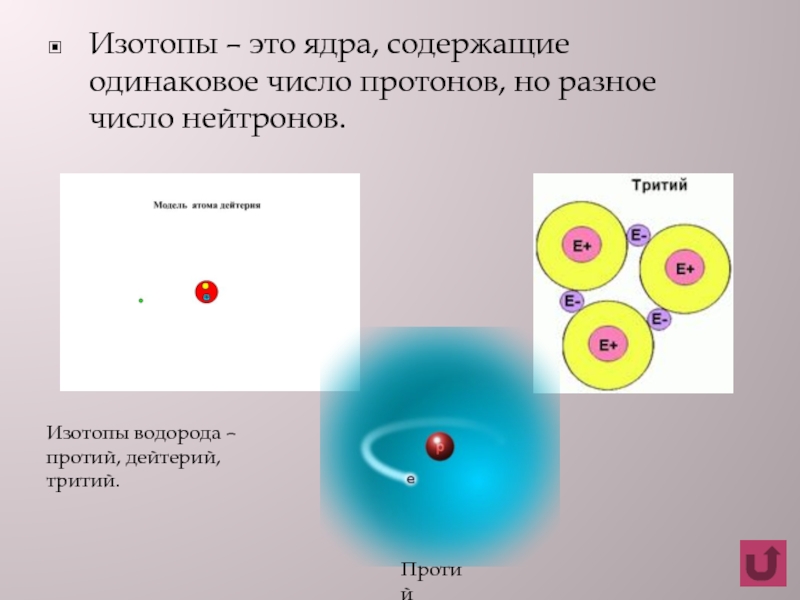 Ядро изотопа al. Ядро изотопа. Нейтроны водорода. Изотопы протий дейтерий тритий. Протоны и нейтроны в ядре.