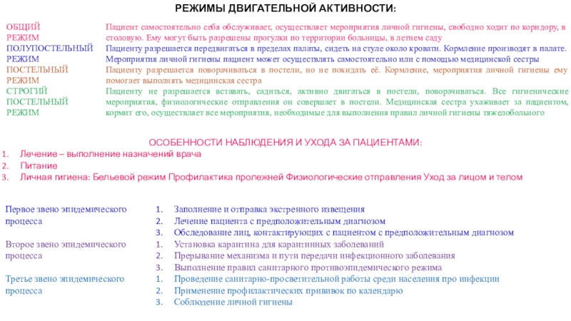 Медицинский режим. Стул физиологические отправления. Активный стул физиологические отправления.