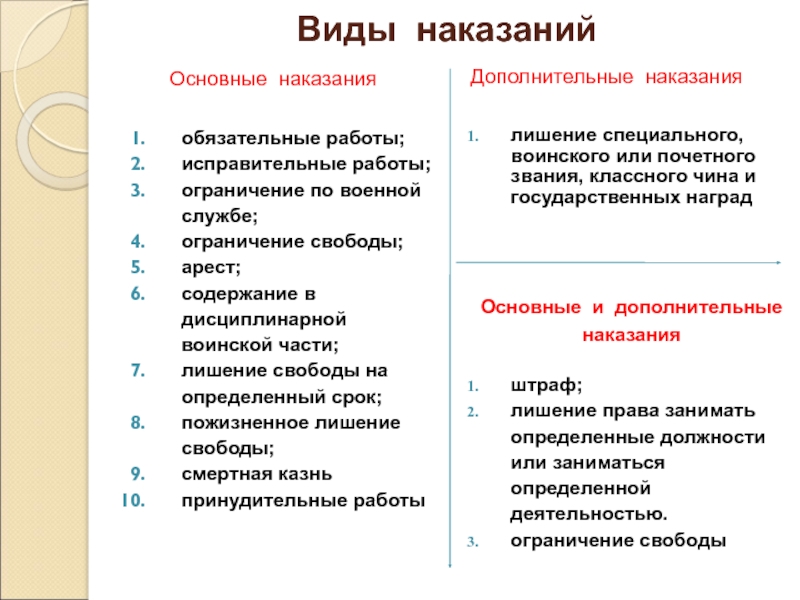 Система и виды наказаний в уголовном праве презентация