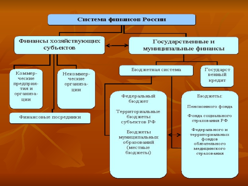 Роль финансов в расширенном. Роль финансов в общественном воспроизводстве. Роль финансов в расширенном воспроизводстве кратко. Роль финансовой системы в расширенном воспроизводстве. Роль финансов в общественном производстве схема.